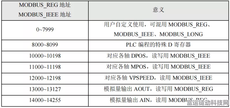 手游界技术革新，S7协议向Modbus协议转换详解
