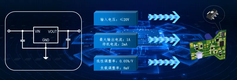 LDO技术在手游无线设备中的革新趋势与未来展望
