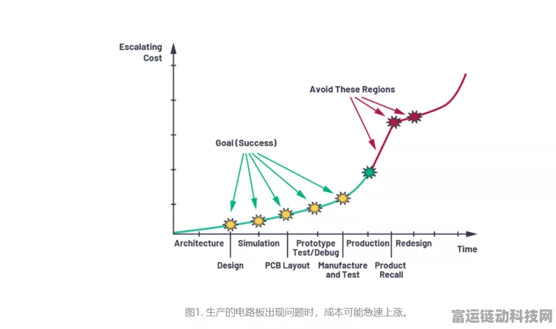 LDO技术在手游无线设备中的革新趋势与未来展望