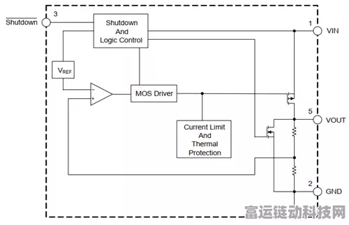 LDO技术在手游无线设备中的革新趋势与未来展望