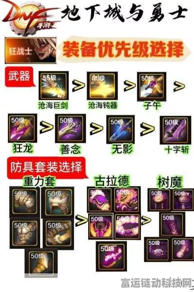 DNF召唤师顶级装备搭配指南，解锁召唤师的终极战斗力