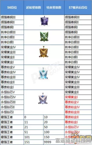王者荣耀新赛季段位继承大揭秘，规则变动与上分攻略