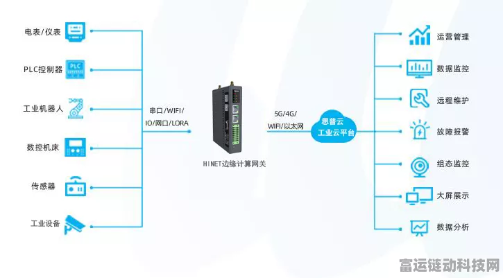 手游界新宠，工业智能网关如何重塑游戏体验？