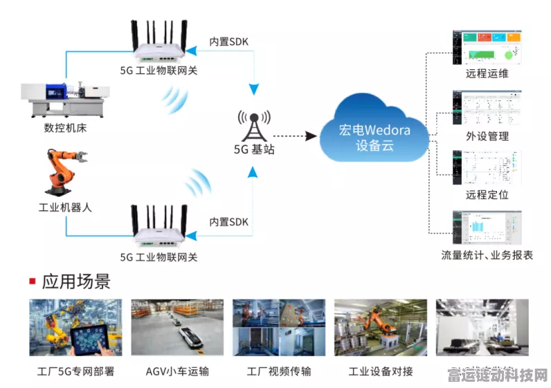 手游界新宠，工业智能网关如何重塑游戏体验？