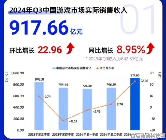 手游竞技新篇章，2024年度手游大赛战果揭晓，XX游戏领跑，行业在激烈比拼中稳健发展