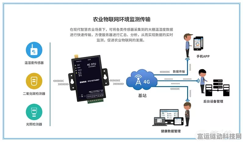手游界新宠，DTU通信模块揭秘，通信协议全解析