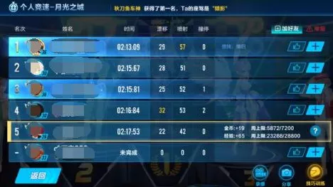 QQ飞车手游，解锁排位赛晋级的终极秘籍