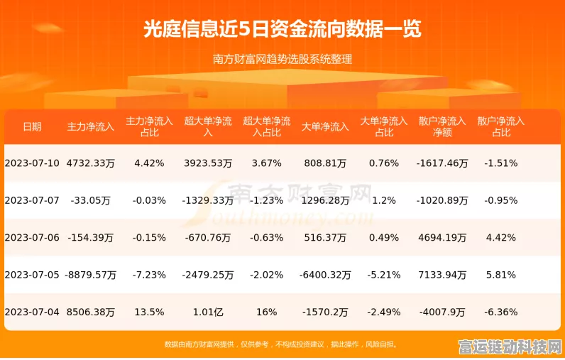 手游圈大新闻！光庭信息多个手游募投项目因施工延期，玩家期待再添变数
