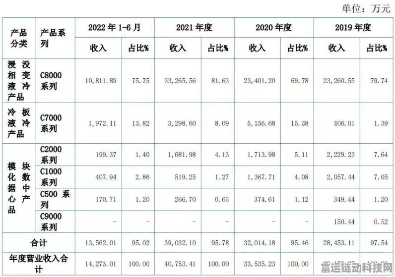 曙光数创革新散热技术，相变浸没液冷揭秘，重塑手游性能巅峰