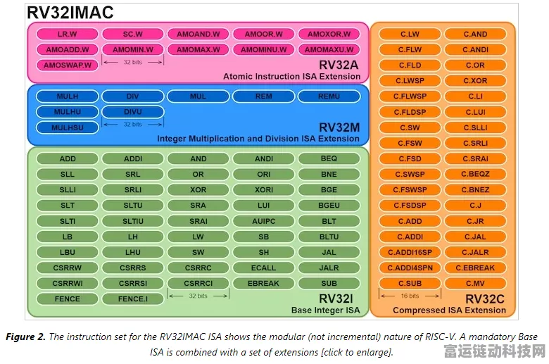 RISC-V崛起，为何它成为AI手游领域的指令集架构新星？