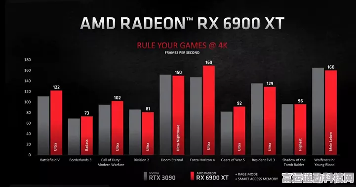AMD Radeon RX 9070 XT 显卡性能震撼揭秘，游戏玩家新宠？