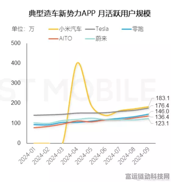 小米汽车APP交付时间迷雾，用户需警惕预计非实际