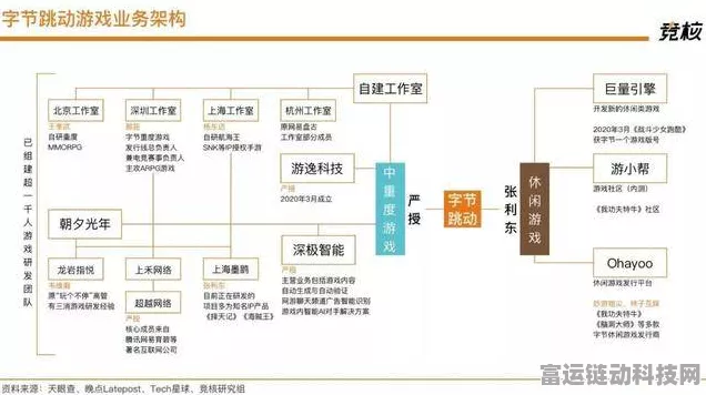 字节跳动泰国布局新动向，拟建数据中心，加速手游全球化进程
