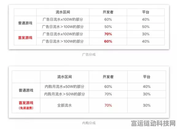 字节跳动泰国布局新动向，拟建数据中心，加速手游全球化进程
