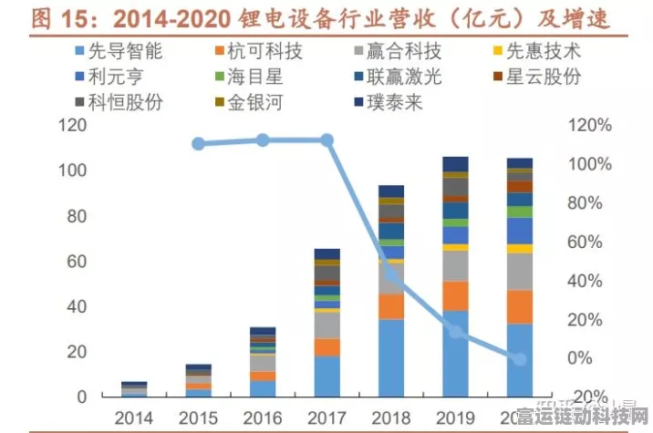 手游产业链新动向，明冠锂膜铝塑膜建设项目延期对游戏硬件影响几何？