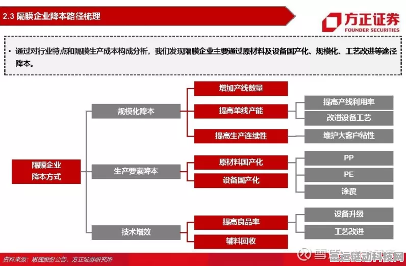 手游产业链新动向，明冠锂膜铝塑膜建设项目延期对游戏硬件影响几何？