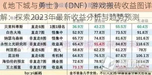 地下城与勇士，2023装备市场价格全解析及热门装备比拼