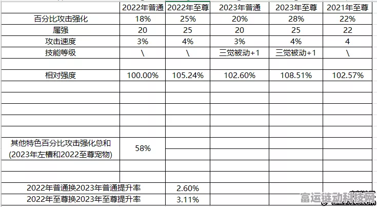 地下城与勇士，2023装备市场价格全解析及热门装备比拼