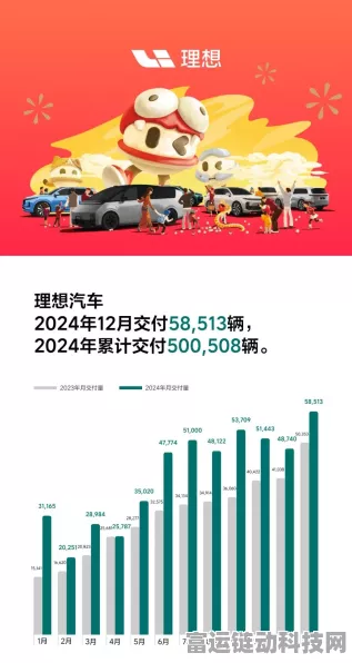 2024新能源车企销量盘点吉利猛增理想问鼎新势力小米初战告捷