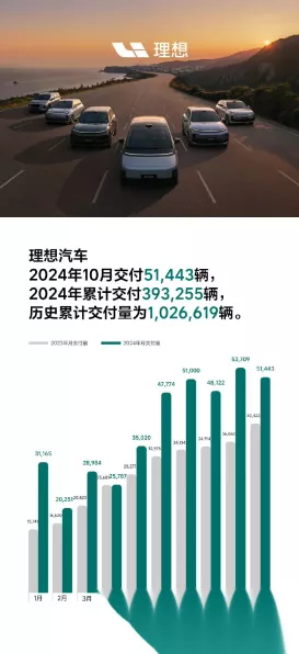 2024新能源车企销量盘点吉利猛增理想问鼎新势力小米初战告捷