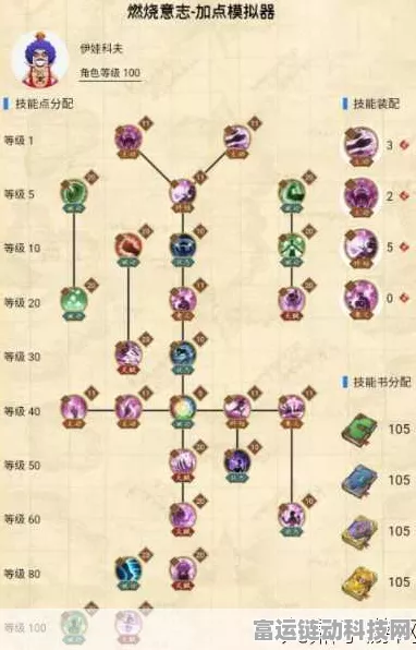 航海王手游，燃烧意志鲁兹全面克制攻略
