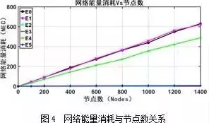 LoRa手游网络稳定性揭秘，误码率多少才算正常？
