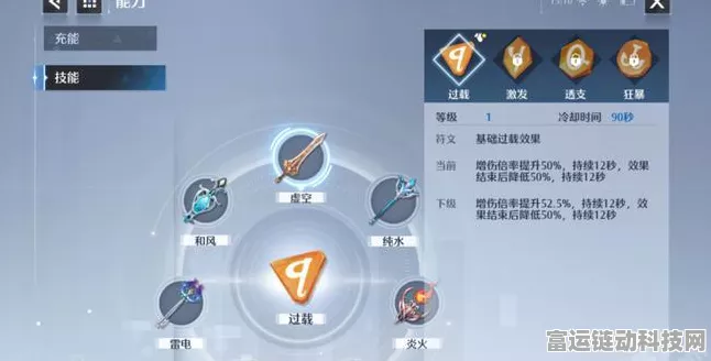 诺亚之心，弓箭手竞技场称霸攻略，技能搭配与天赋加点全揭秘