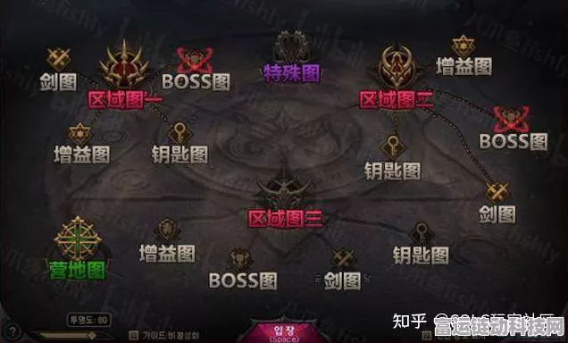 韩服DNF手游奥兹玛团本攻略，解锁入口与征战细节全揭秘