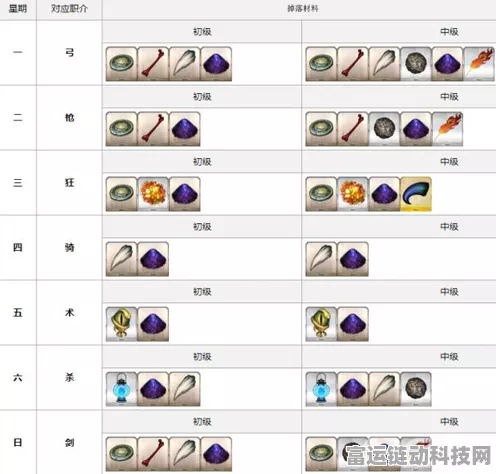 FGO术阶饼干掉落大揭秘，哪里才是最高效的刷取地点？