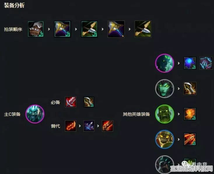 云顶之弈S11赛季全面革新，全新羁绊与装备系统点燃竞技战火