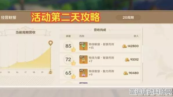 原神炼金手册速刷攻略，解锁丰厚奖励的高效技巧