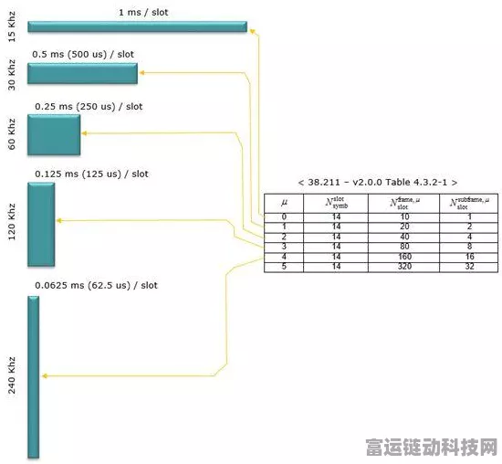 揭秘手游性能优化关键，帧周期内特殊时隙个数深度解析