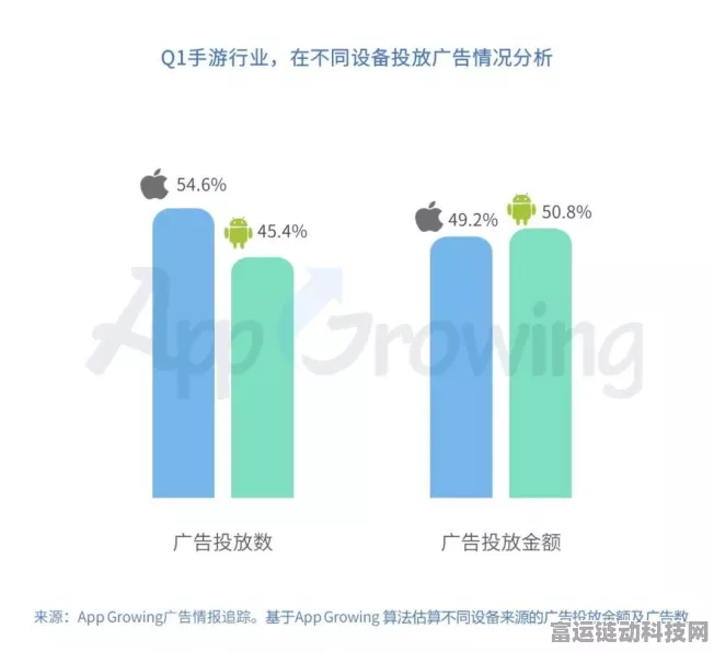 手游市场新趋势，设备迭代加速，二手设备市场火爆助力手游开发者