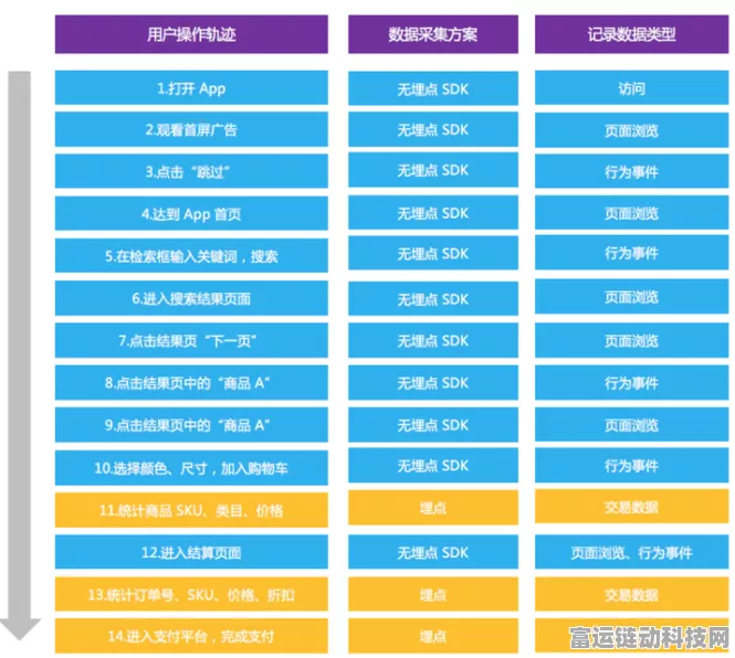 手游界新宠，揭秘多通道数据采集器如何重塑游戏分析