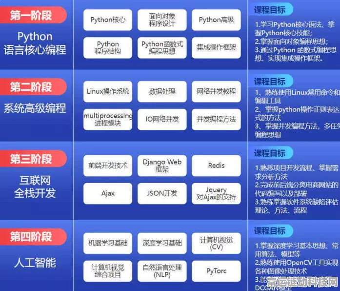 手游新纪元，Python助力AI自动训练神经网络，打造智能游戏体验