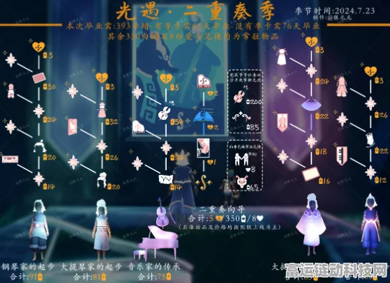 光遇风行季揭秘，光之翼高效获取全攻略，助你翱翔天际！