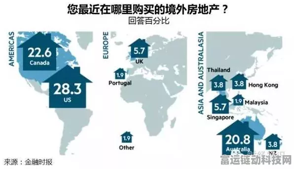 手游新风向，大千世界中买房VS雇佣，哪个更划算？深度买房攻略揭秘