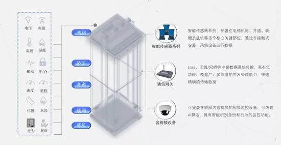 手游资讯，电梯物联网技术革新楼宇管理，梯云物联引领手游场景优化新风尚