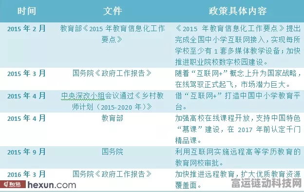 电信半年报揭秘，手游领域助力强劲，高质量发展势头不减