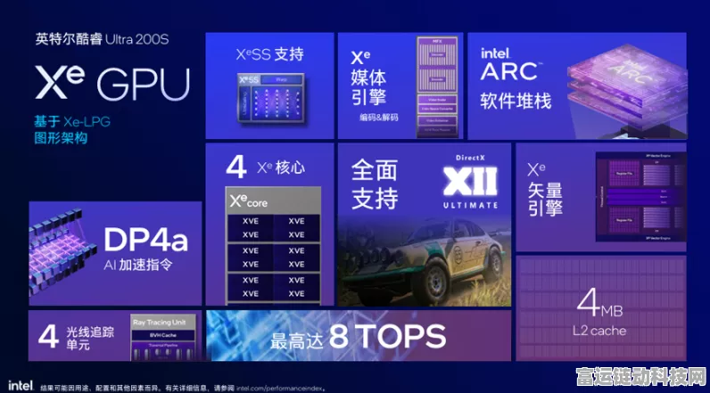 英特尔酷睿Ultra3205来袭，入门级CPU新选择，手游性能大揭秘！