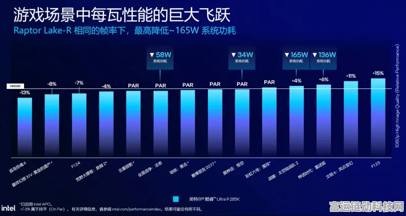 英特尔酷睿Ultra3205来袭，入门级CPU新选择，手游性能大揭秘！