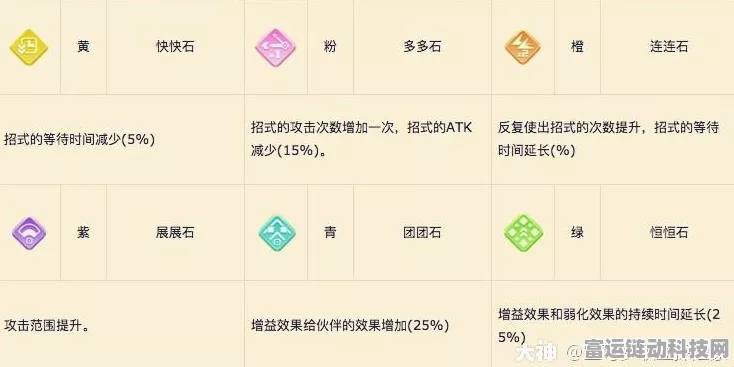 宝可梦大探险，全面攻略！解锁招式石的获取秘籍