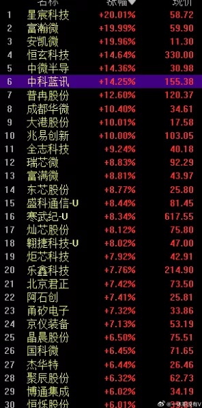 博通公司市值破万亿，AI手游业务成最大功臣