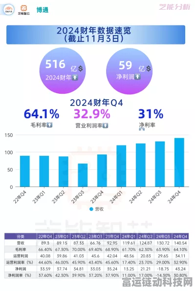 博通公司市值破万亿，AI手游业务成最大功臣