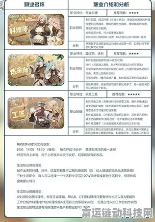 森之国度职业争霸赛，全职业属性强度揭秘与实战策略解析