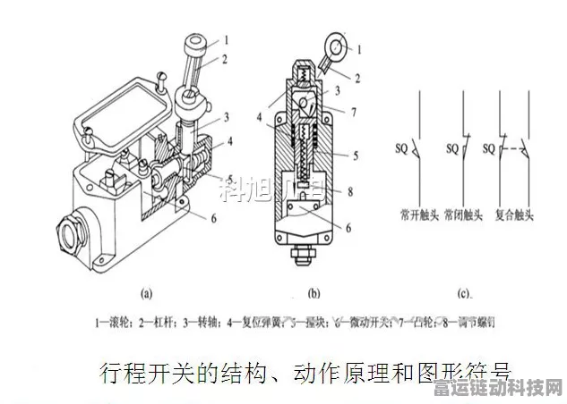 手游创新操作，揭秘电竞级设备改造——主令电器行程开关横板安装实战指南