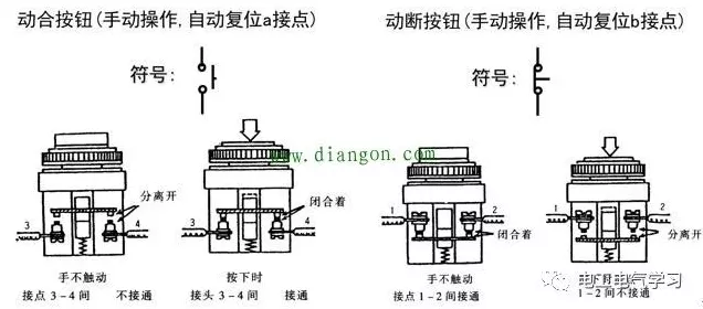 手游创新操作，揭秘电竞级设备改造——主令电器行程开关横板安装实战指南