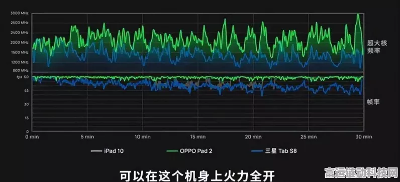 天玑6000挑战原神，实测输出能力能否满足玩家期待？