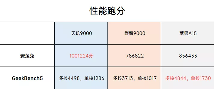 天玑6000挑战原神，实测输出能力能否满足玩家期待？